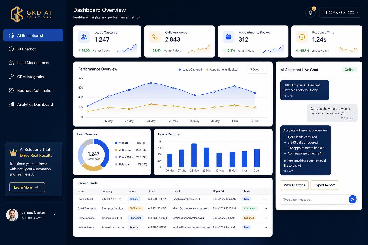 Business owner using AI dashboard